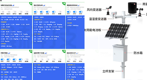 物聯(lián)網(wǎng)設(shè)備、環(huán)境監(jiān)測(cè)、氣象站解決方案 